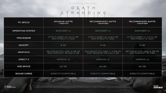 Death Stranding - Requisitos de PC